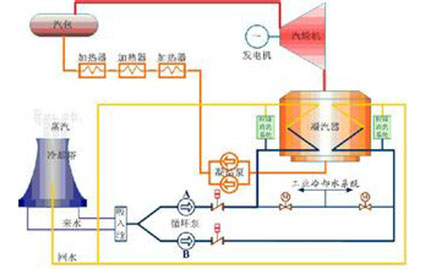 LY-302（B）電廠專用阻垢緩蝕劑